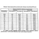 Бланідас Актив (Амісепт) - засіб для дезінфекції та стерилізації, 1000 мл
