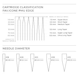 Тату картриджі FAVICONE PMU 20/25/30/35 3RLLT