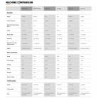 Тату машинка CHEYENNE HAWK SPIRIT (ORANGE) без тримача